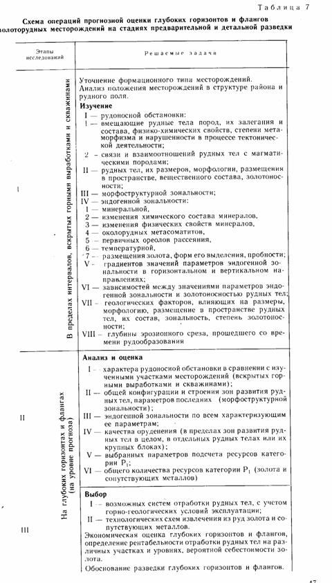 Реферат: Интервалы стабильности гидротермальных минералов